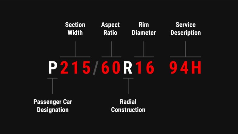 All-Season Tires, Winter Tires, Performance Tires size measurement guildline